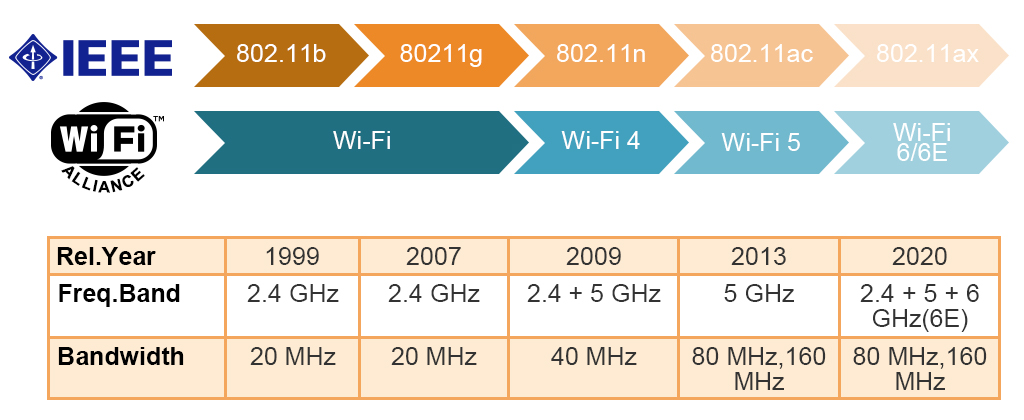 5 conseils simples pour augmenter la puissance de votre répéteur WiFi