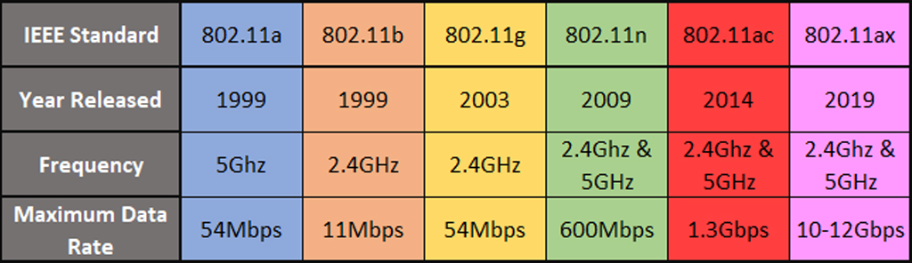 What is WIFI 6 and how does it work? — Eightify